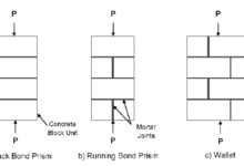 The Evolution of Masonry Testing: From Ancient Techniques to Prism Testing