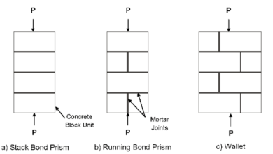 The Evolution of Masonry Testing: From Ancient Techniques to Prism Testing