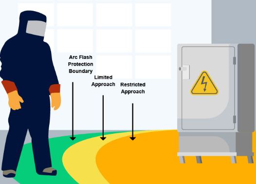 The Step-by-Step Process of Conducting an Arc Flash Analysis