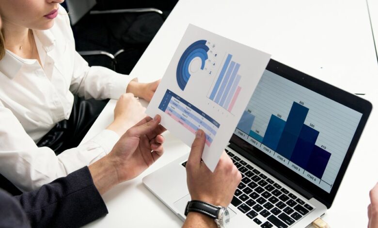 global market significance analyzed